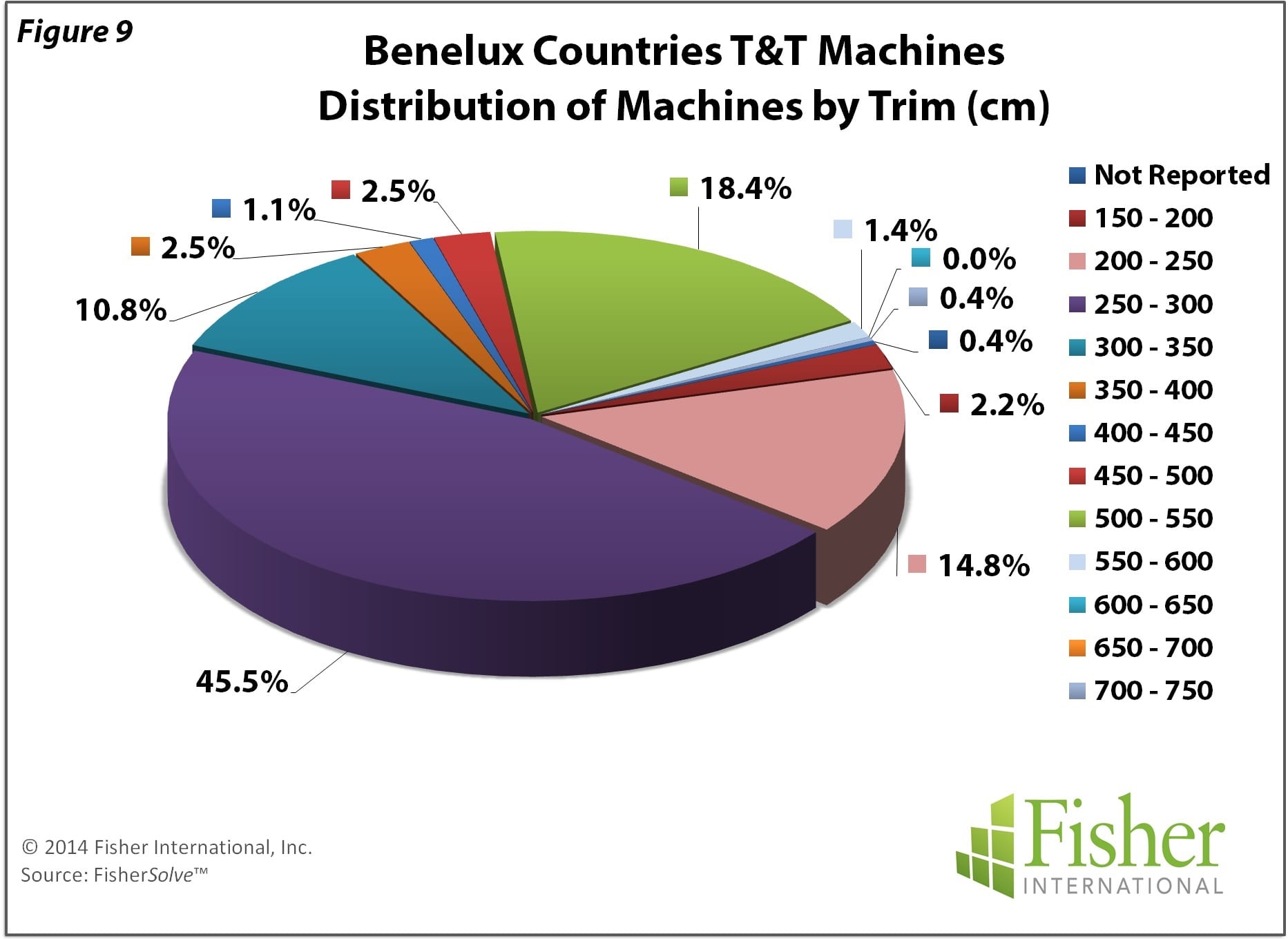 benelux-success-tied-to-world-markets-and-eu-trade-tissue-world