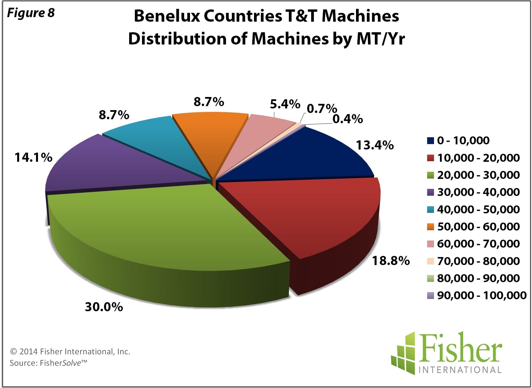 benelux-success-tied-to-world-markets-and-eu-trade-tissue-world